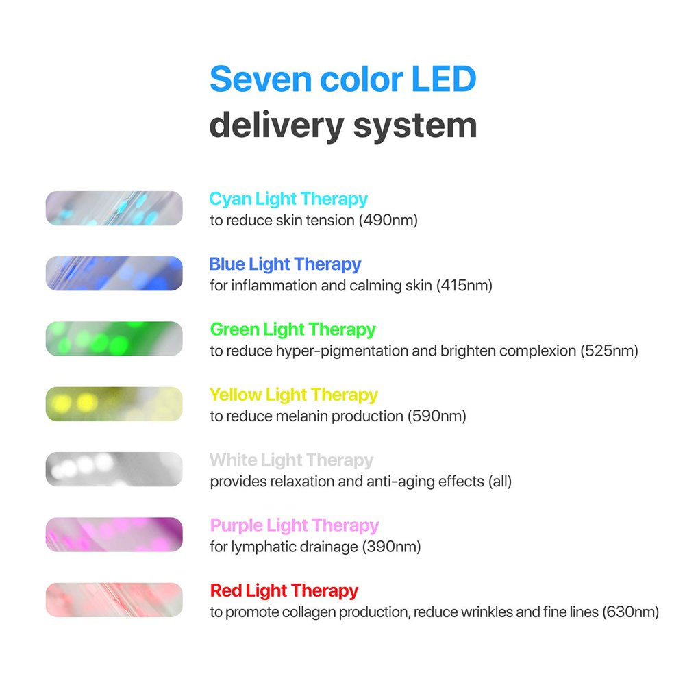 LED Light Therapy Luma Mask Advanced LED Anti-Aging Skincare Device for All Skin Types